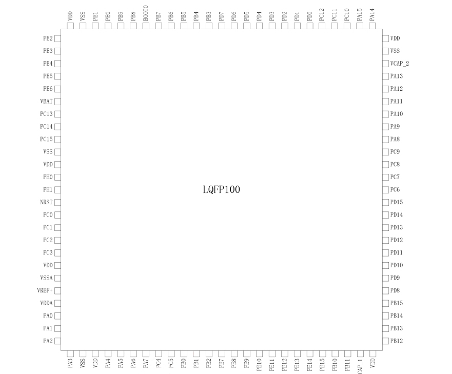 LQFP100封裝