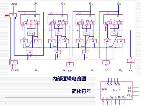 邏輯芯片電路圖設(shè)計(jì)原理