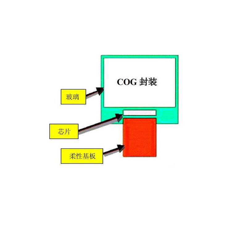 中微愛芯COG型LCD顯示驅(qū)動芯片AiP31263