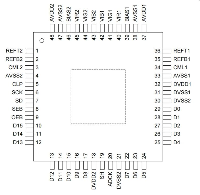16bit 6通道120MSPS 帶信號預處理的高速模數轉換器——AiP8348